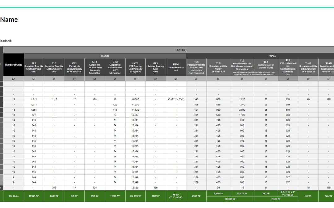 Commercial Takeoff Report